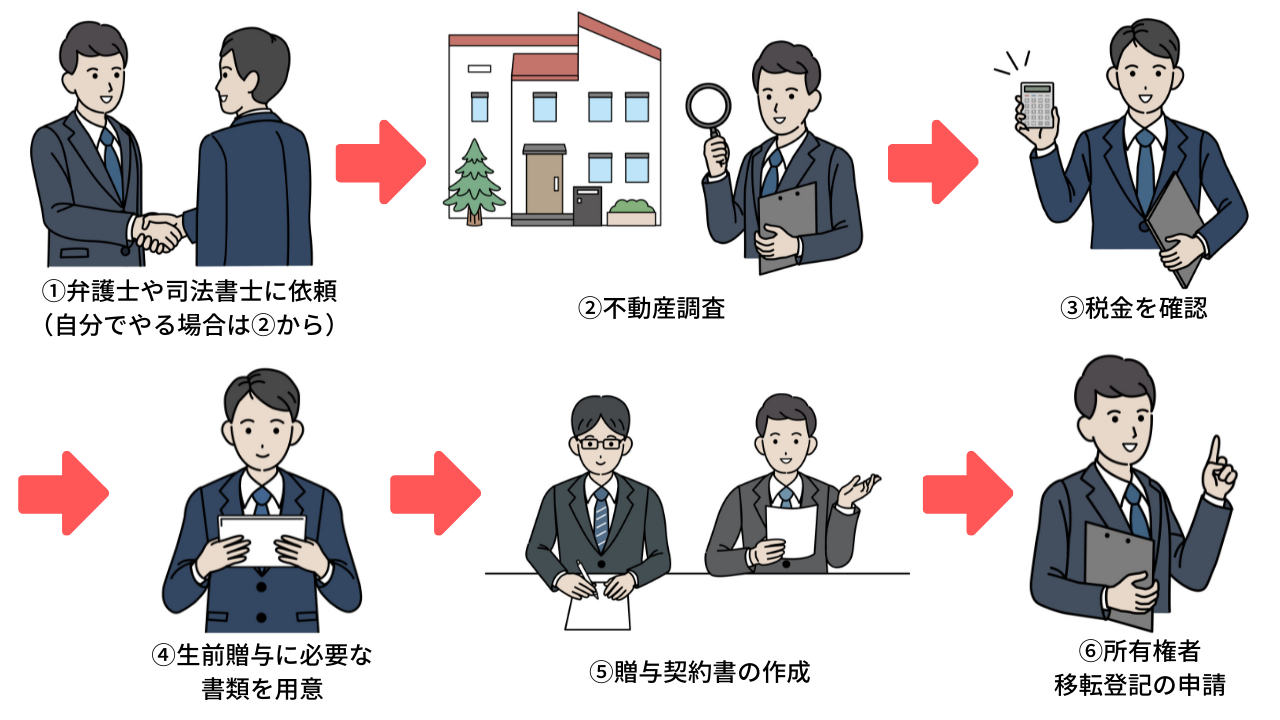 親の家を名義変更、生前贈与と相続それぞれの流れは？税金以外で気を付けることも！ - SBIの火災保険比較