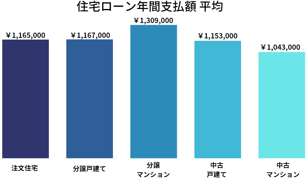 マンションの維持費がきつい 費用を削れるポイントは 火災保険の比較インズウェブ